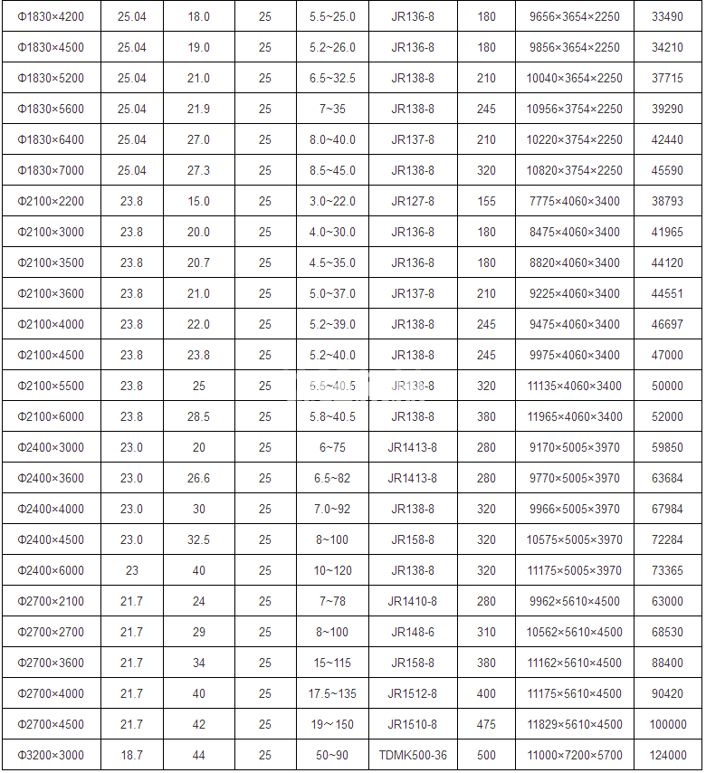 濕式球磨機(jī)(圖2) 濕式球磨機(jī)(圖2)